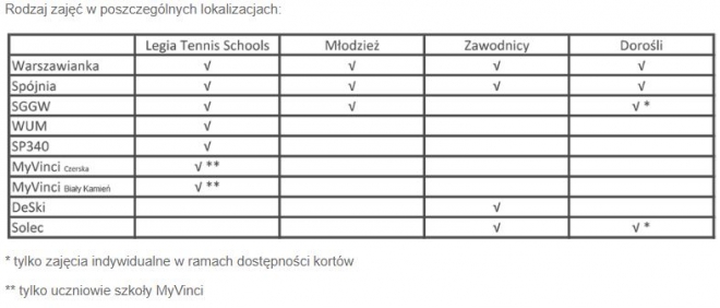 Nabory do szkoły tenisa na sezon 2017/2018