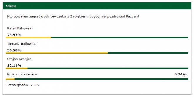 Kto zastąpi Jakuba Rzeźniczaka?