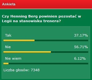 PS: Gorące krzesło trenera Henninga Berga