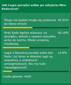 Trudne życie po Radoviciu