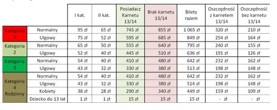 Bilety na mecze z St. Patrick i GKS-em - dużo wolnych miejsc