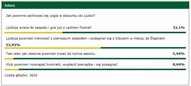 Sonda: Ljuboja powinien trenować z jedynką i zagrać ze Śląskiem