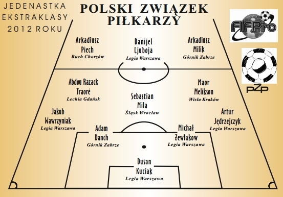 Legioniści zostali wyróżnieni przez piłkarzy