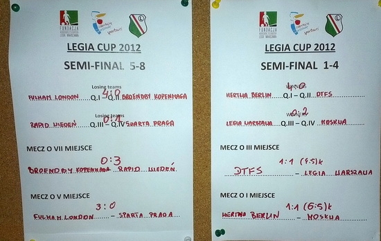 III miejsce Legii w Legia Cup 2012