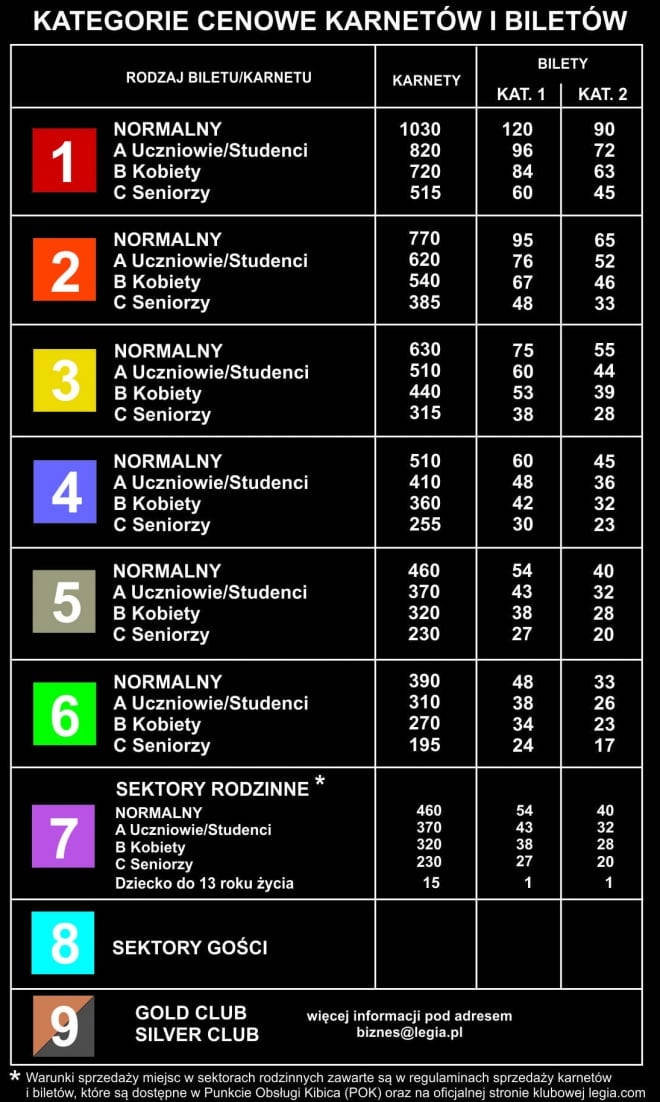 Prawie 13 tys. zajętych miejsc na mecz z Koroną