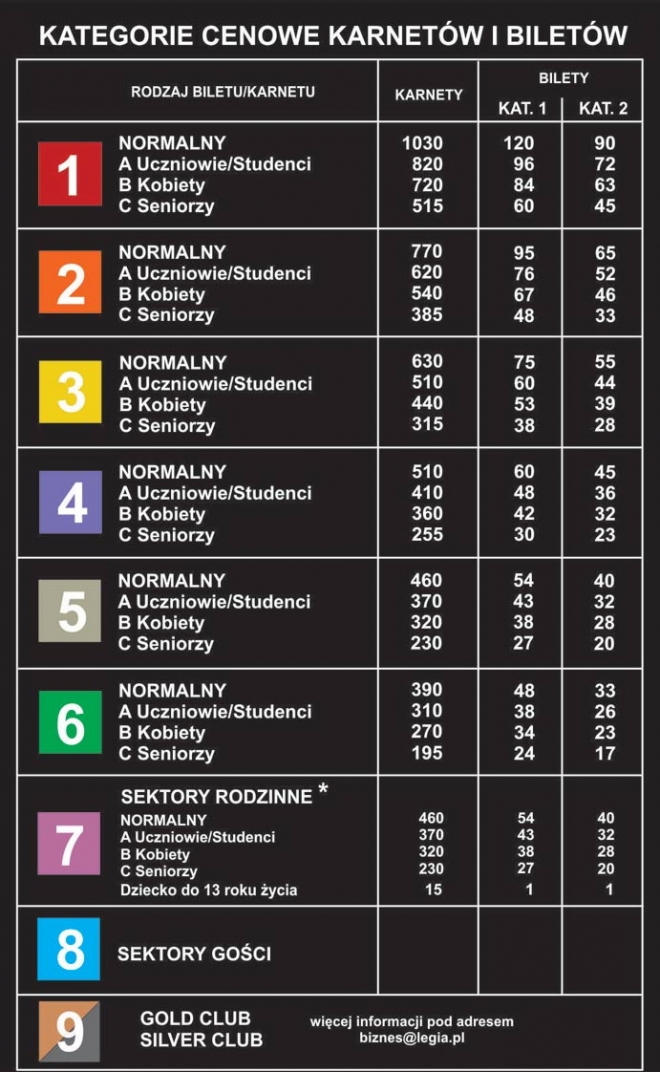 Ruszyła zamknięta sprzedaż karnetów