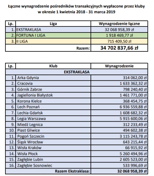 Wynagrodzenie pośredników transakcyjnych 01.042018-31.03.2019